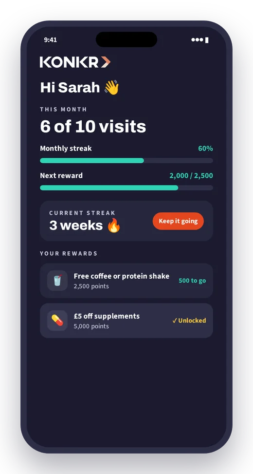 Konkr app home screen showing 6 of 10 visits this month, a three-week streak and rewards